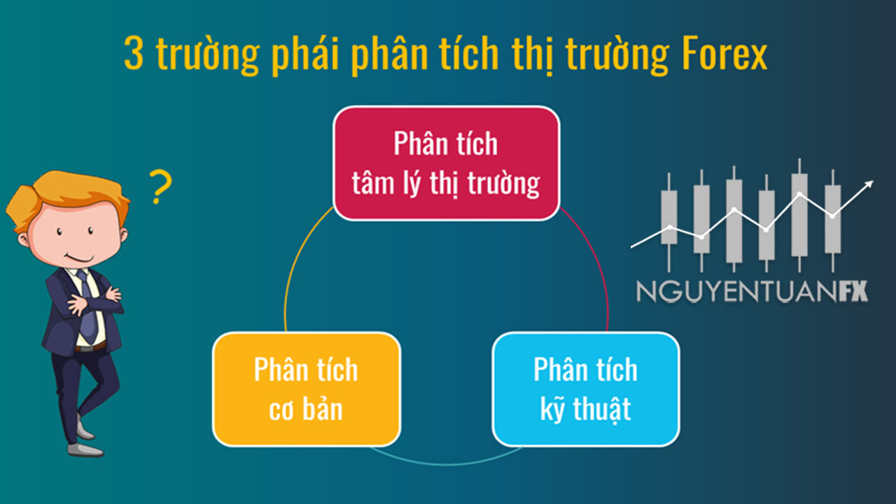 3-phuong-phap-phan-tich-ngoai-hoi-forex-cfd-nguyen-tuan-fx