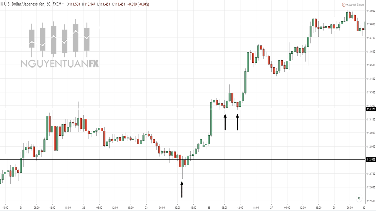 3-usd-jpy-nguyen-tuan-fx-price-action-chien-luoc-giao-dich-forex-ngoai-hoi