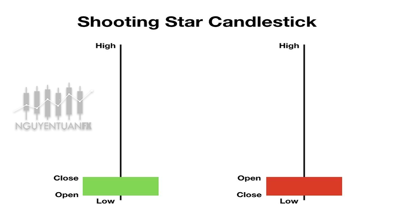 Shooting-Star-mo-hinh-nen-nhat-nguyen-tuan-fx-japanese-candlestick