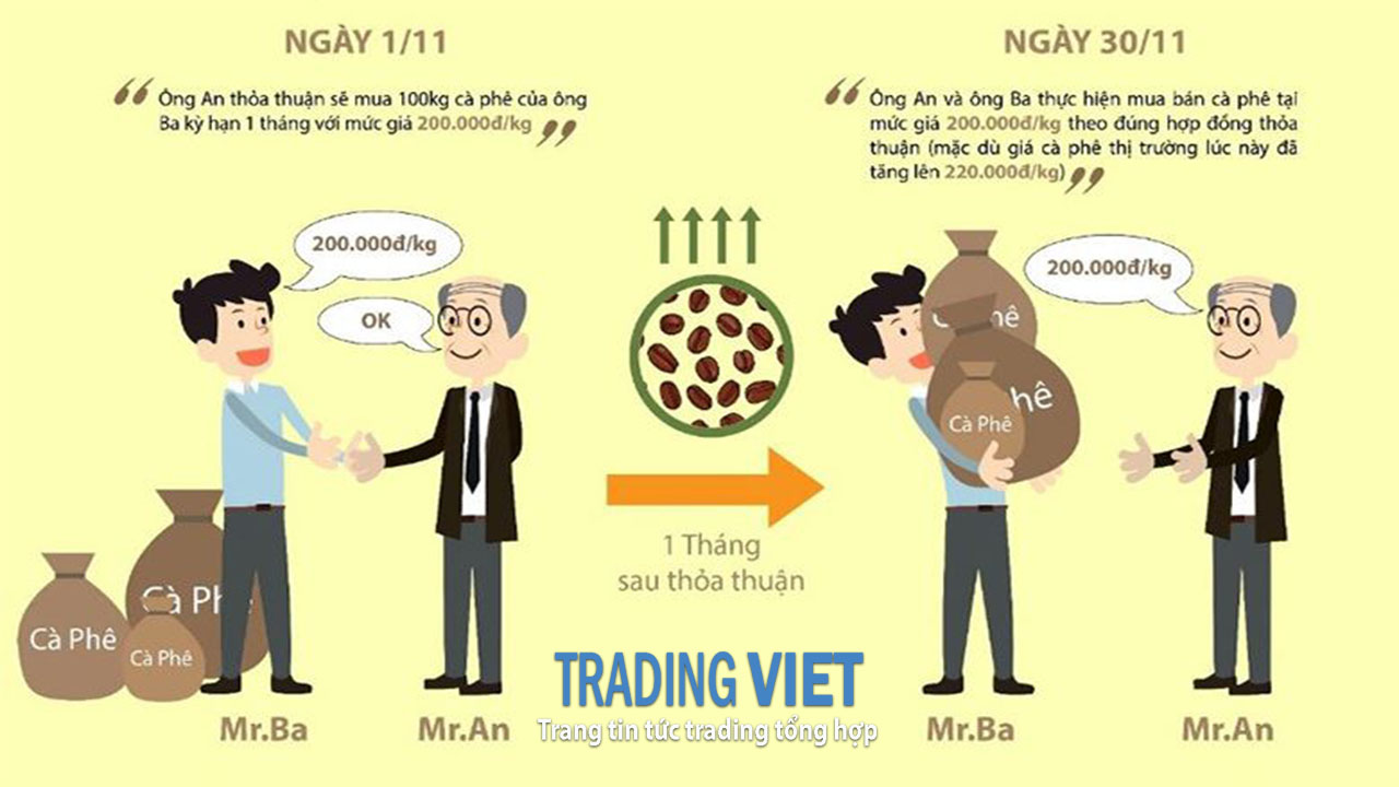 vang-hang-hoa-phai-sinh-trading-viet-nguyen-tuan-fx