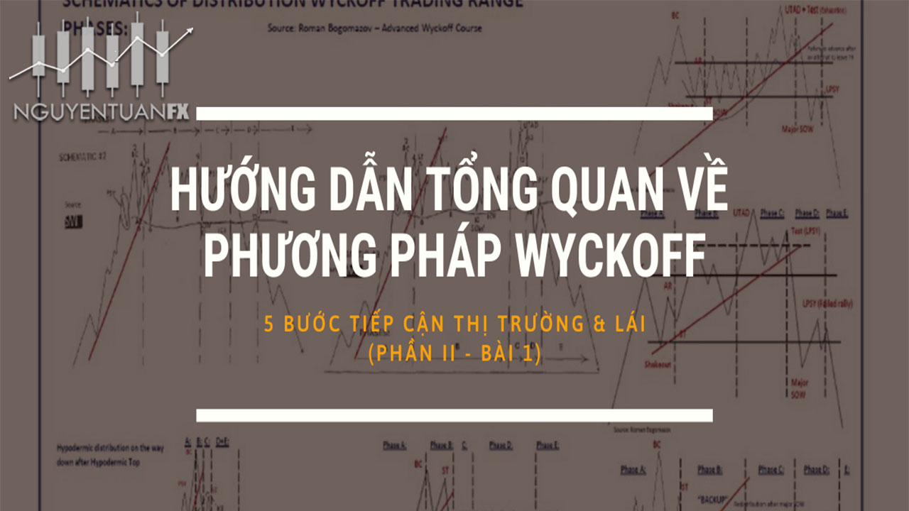 phuong-phap-Wyckoff-1-nguyen-tuan-fx
